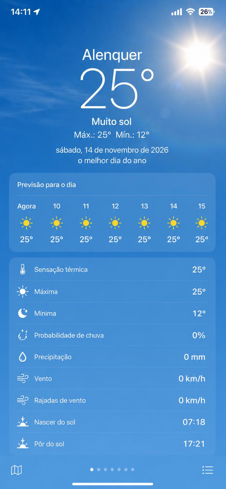 Previsão oficial: muito sol e 25° em Alenquer, no melhor dia do ano